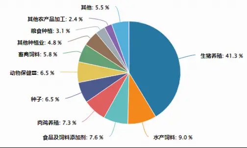 生猪政策再收紧!农牧渔板块大面积回调,华宝基金农牧渔ETF(159275)跌超1%!机构坚定看好