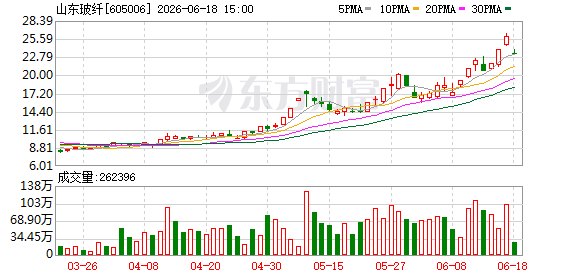 “闷杀”!大牛股跌停!19万手封单压顶 啥情况